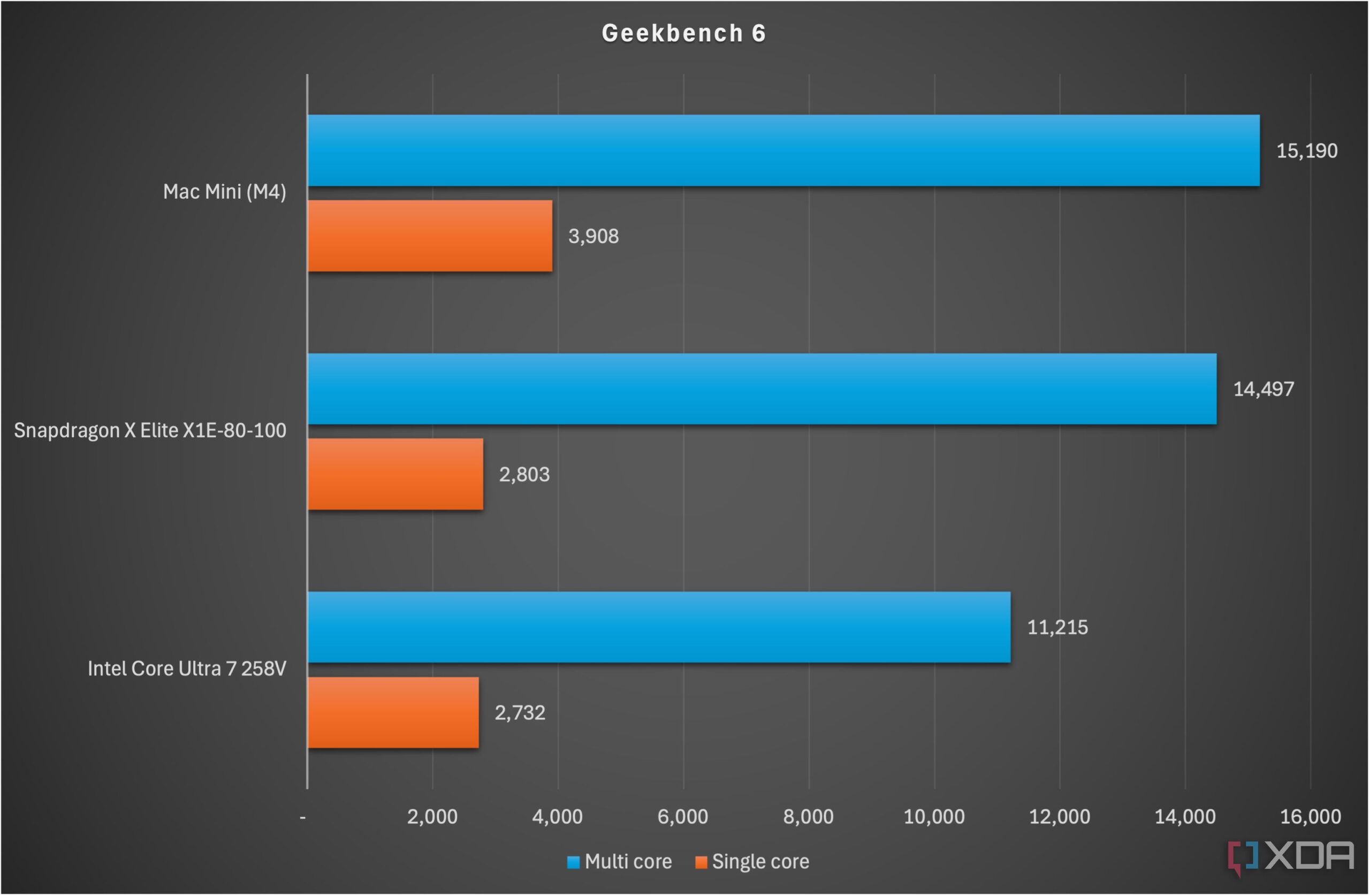 MacBook Pro M4 gaming performance benchmark